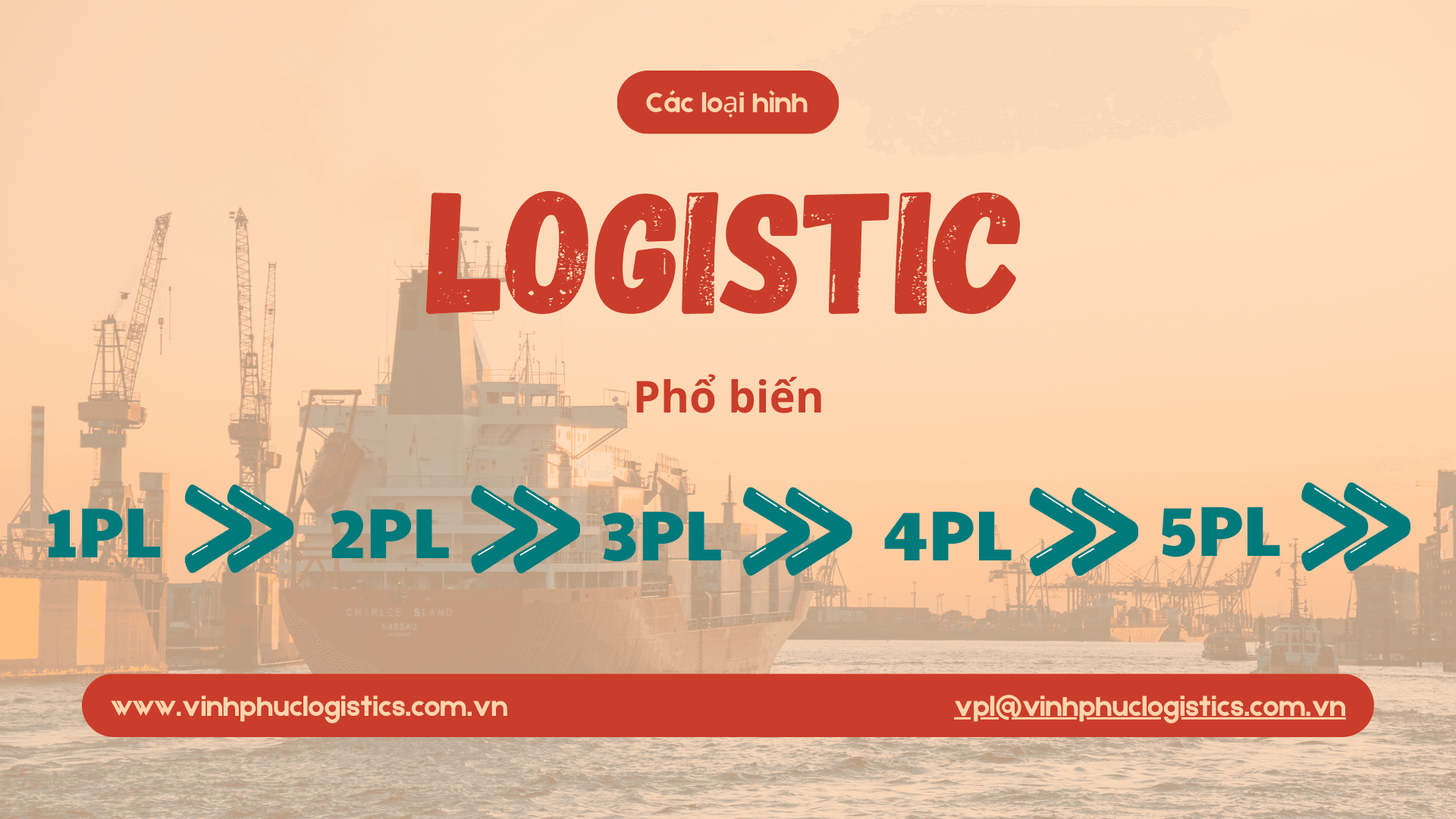 TÌM HIỂU CÁC LOẠI HÌNH LOGISTICS