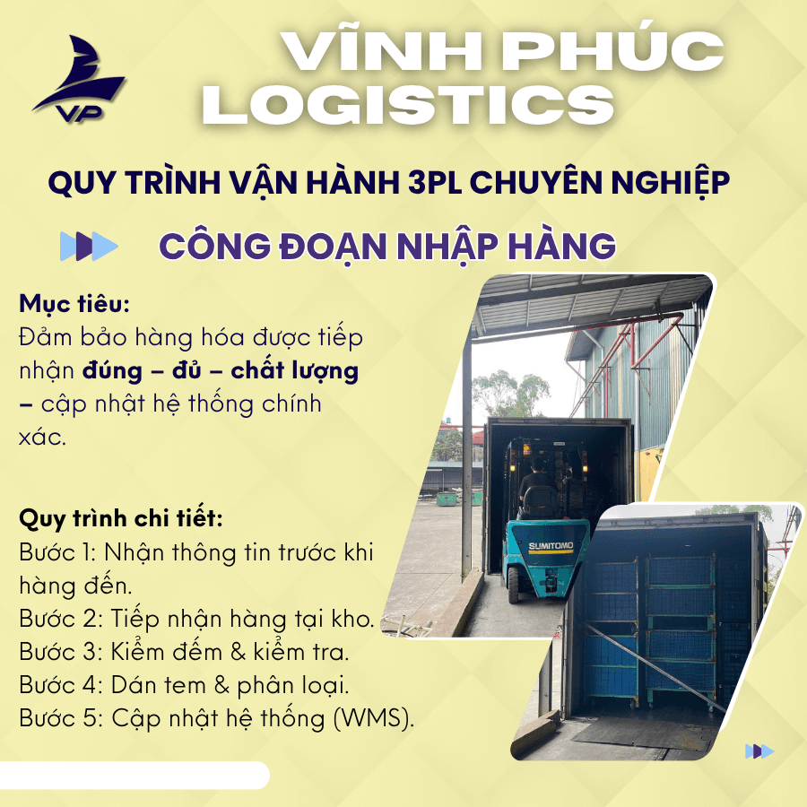 Quy trình vận hành 3PL chuyên nghiệp