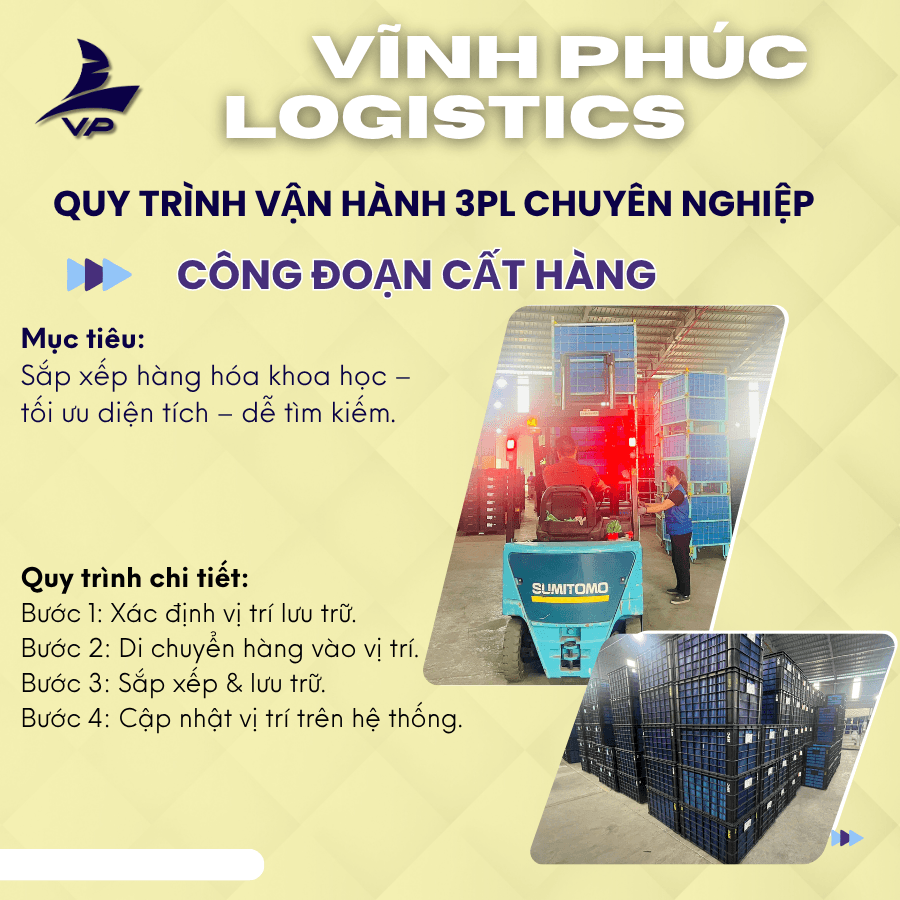 Quy trình vận hành 3PL chuyên nghiệp
