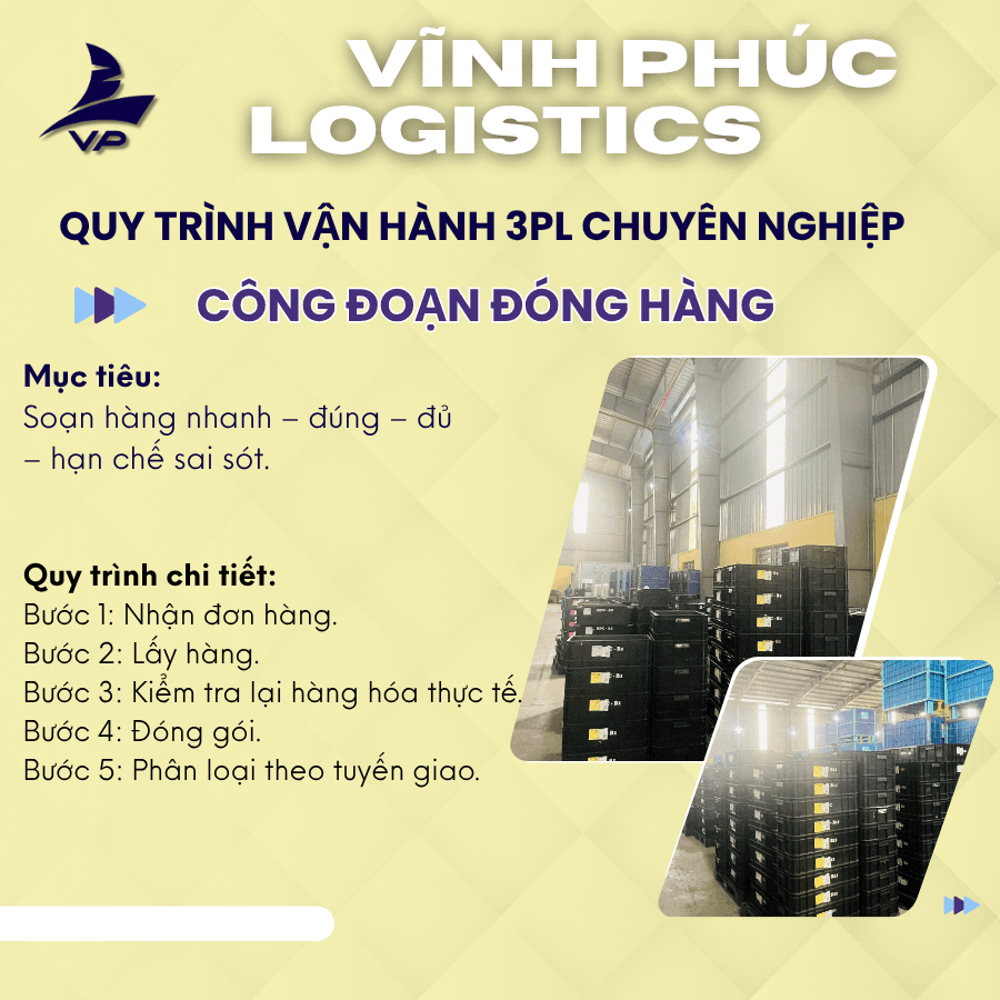 Quy trình vận hành 3PL chuyên nghiệp cho 4 công đoạn chính: Nhập hàng – Cất hàng – Đóng hàng – Xuất hàng Công ty TNHH Vĩnh Phúc Logistics.