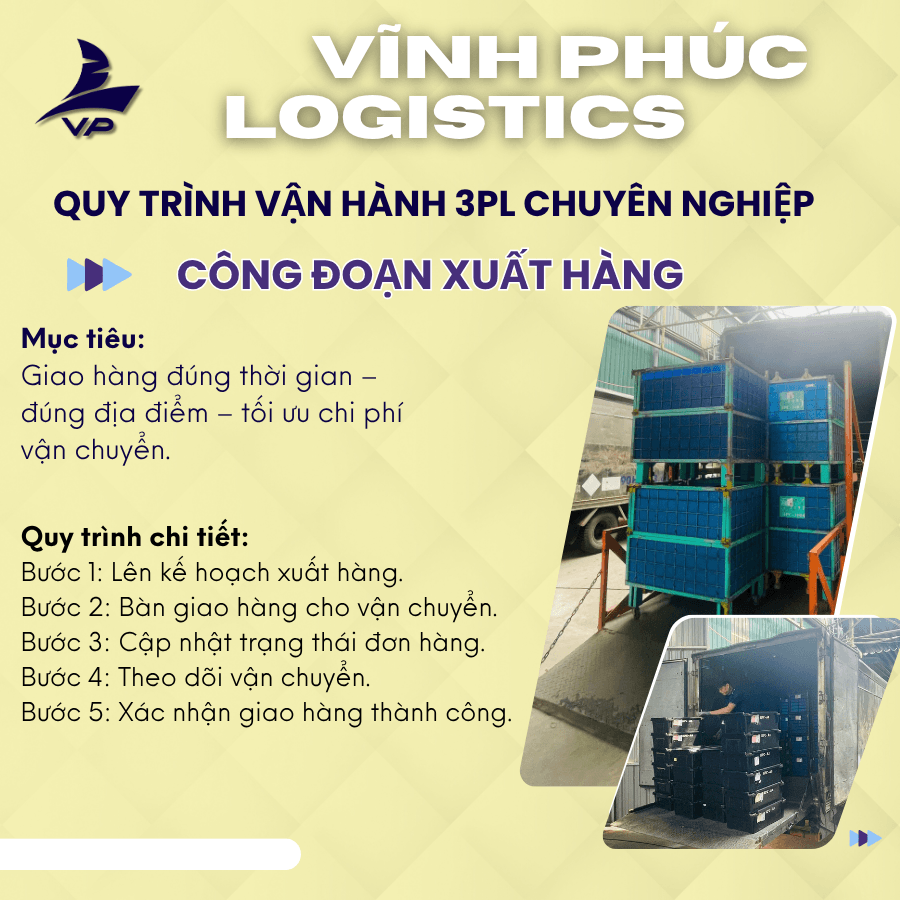 Quy trình vận hành 3PL chuyên nghiệp