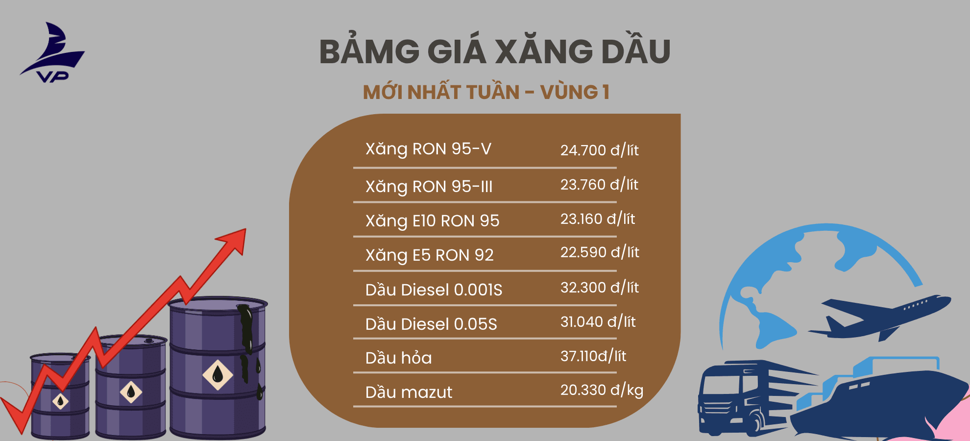 Cập nhật giá xăng dầu mới nhất ngày 17/4/2026 & dự báo xu hướng sắp tới.